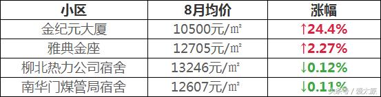 太原现在买哪个学校的学区房好,太原目前在售学区房有哪些