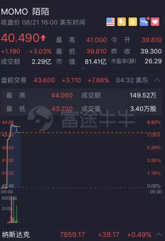 *弹子**短信火了！但这些死在微信下的社交应用你们还记得吗？