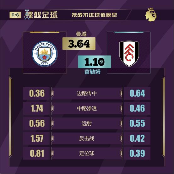 「螺丝足球」英超第5轮6场前瞻