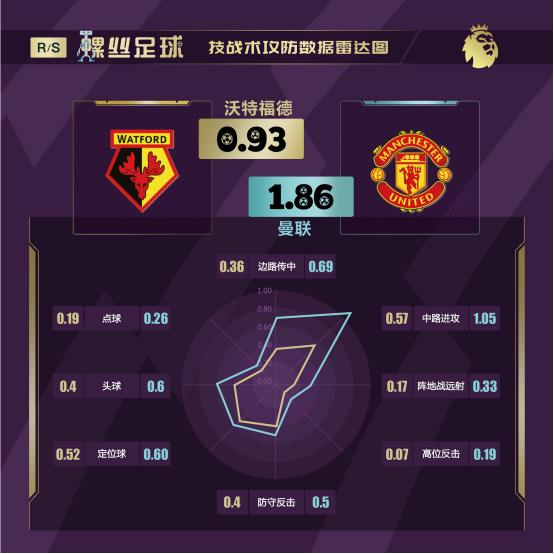 「螺丝足球」英超第5轮6场前瞻