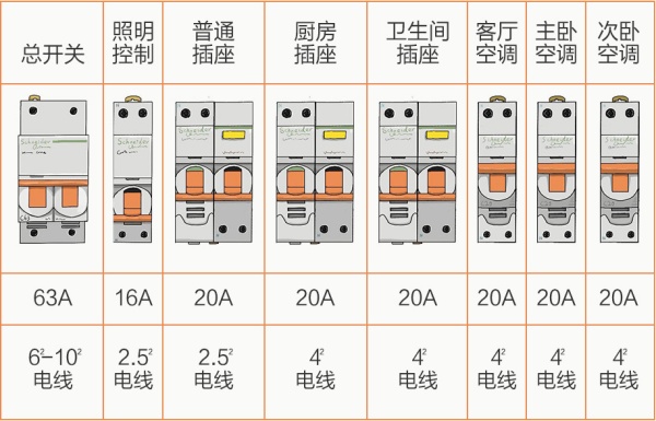 老房子家装电工布线全过程,电工装修电路图纸视频教程