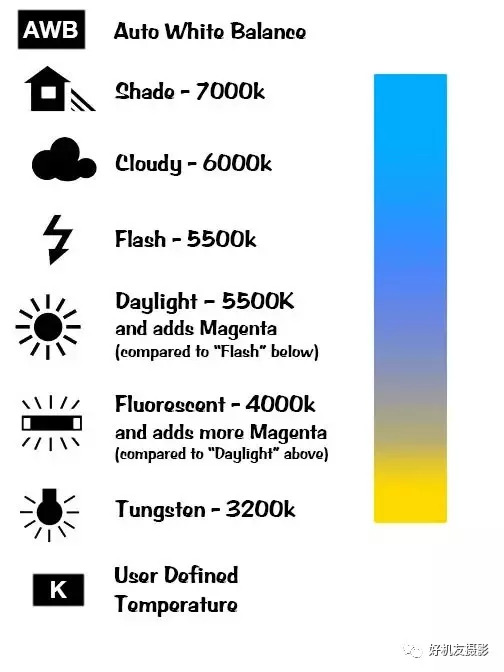 摄影色温基础知识,色温摄影基础知识