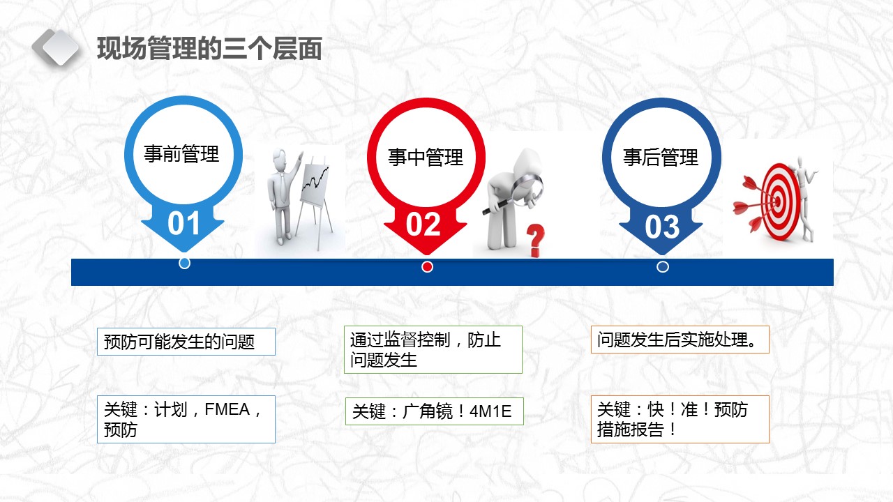 现场管理的精髓,装修现场管理基本知识