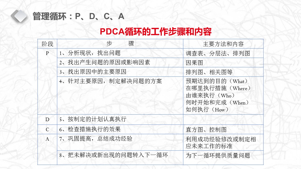 现场管理的精髓,装修现场管理基本知识