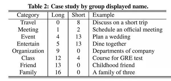怎么做好电商型社群营销,实战门店社群营销方案拿去就能用