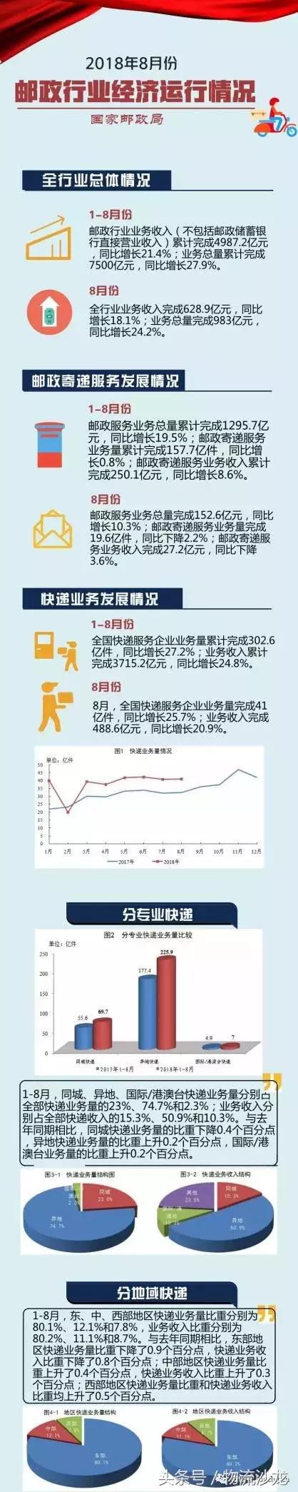 这一周发生的重要的事,最新物流动态消息