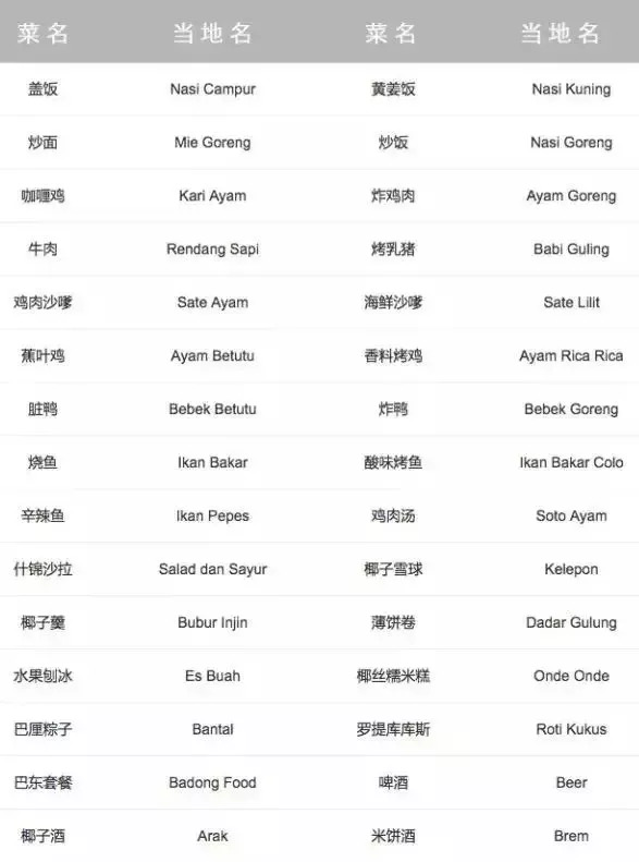 旅拍巴厘岛攻略中文版,去巴厘岛旅拍要注意什么