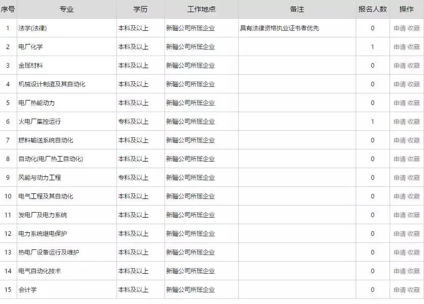 公安年薪百万招聘,年薪十万招聘教师