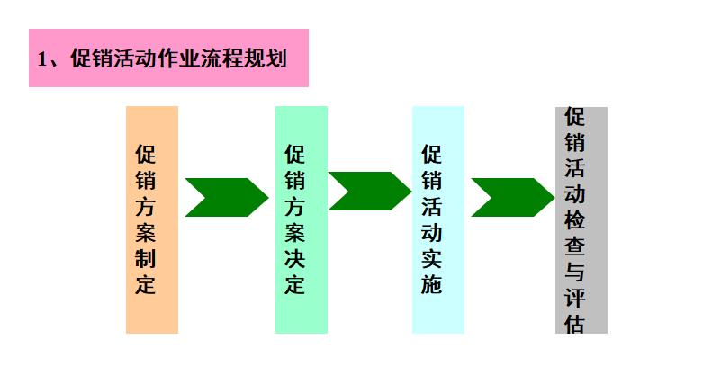连锁十大必看技巧,连锁基础知识大全