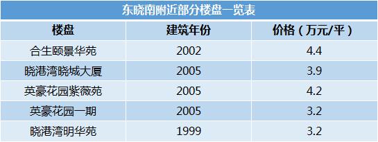 中大国际创新谷规划图,中大创新谷旧改