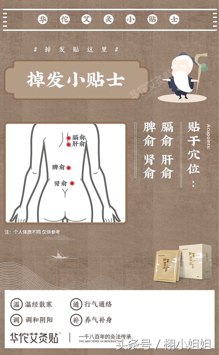 自己用艾灸减肥最快的穴位图解,膝关节炎艾灸哪个穴位图解