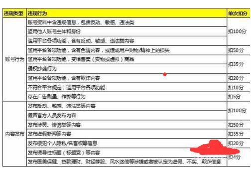 百家号信用分被扣可以申请原创吗,哔哩哔哩信用分被扣分怎样恢复