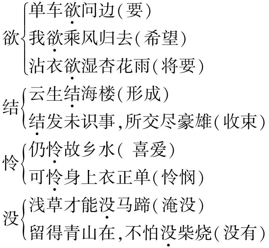 初中语文七年级上册课下生词解释,初中语文词汇大全及解释