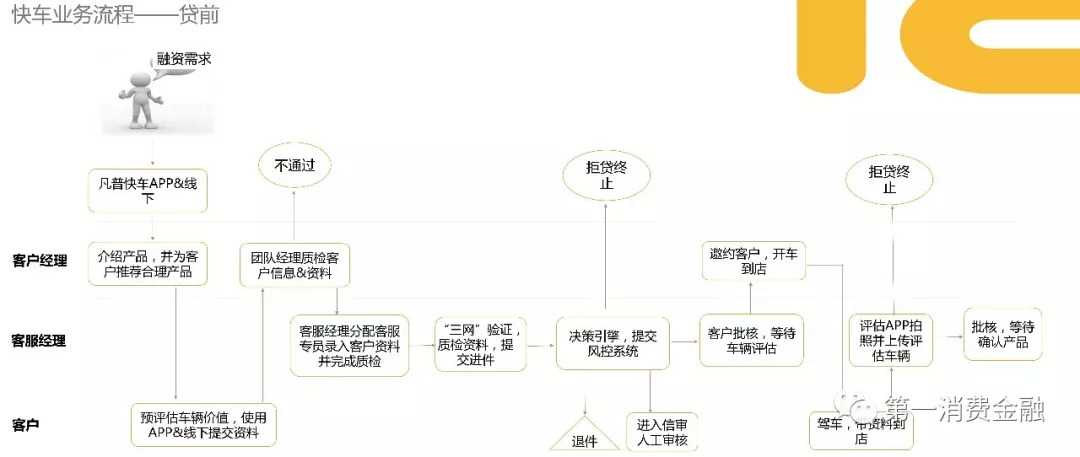 正规的车贷公司有哪些,车贷公司业务范围