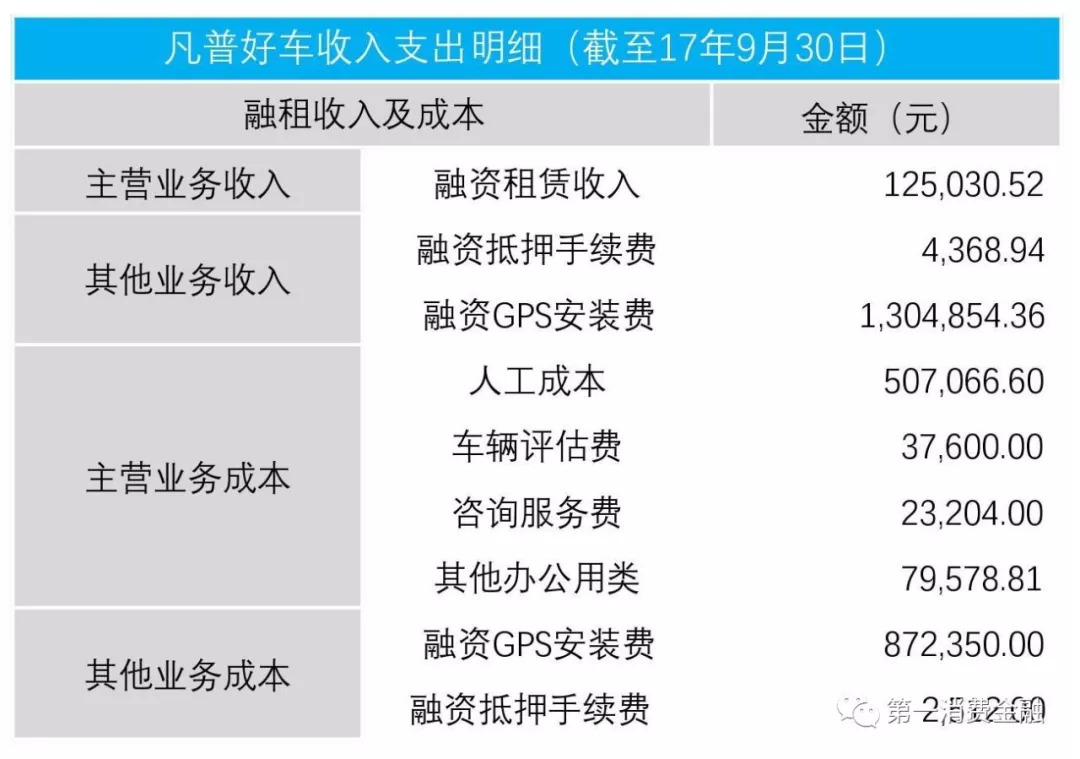 正规的车贷公司有哪些,车贷公司业务范围