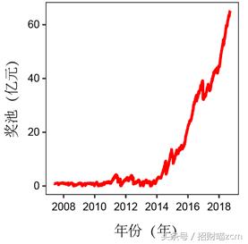大乐透历史数据,大乐透简单记录