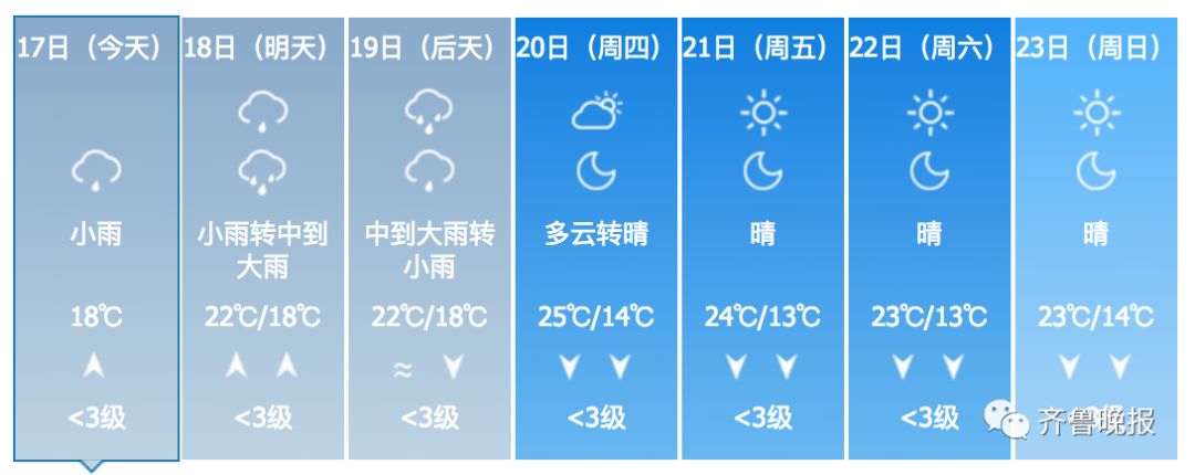 山东多地将迎暴雨天气预报,山东大部有大到暴雨局部大暴雨