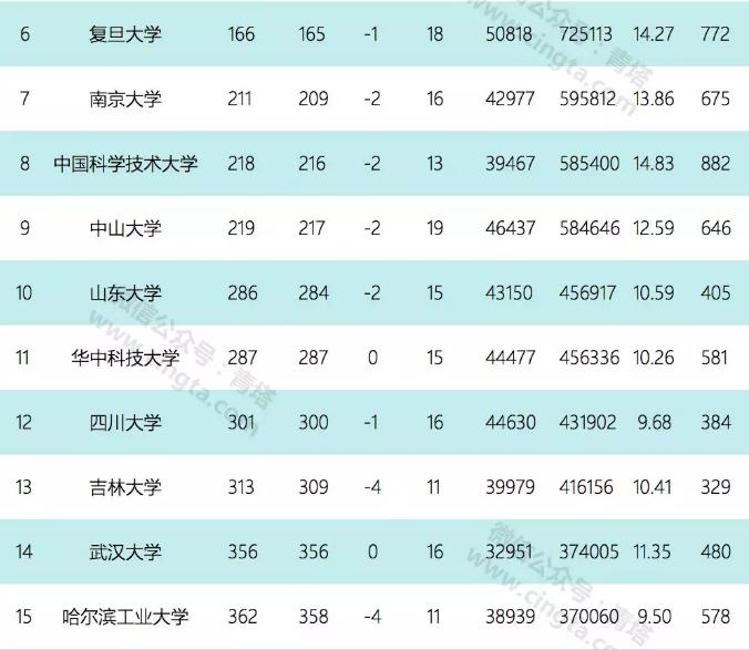2020年9月esi排名完整榜单,esi九月排名