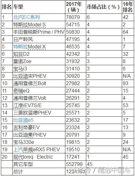 北汽新能源ec为什么停售,北汽新能源ec2019款