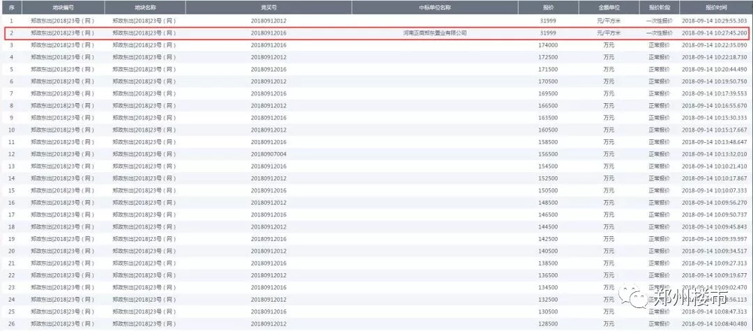 正商北龙湖最好的楼盘,正商北龙湖项目叫什么