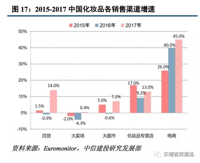 面膜增速,中国面膜市场规模