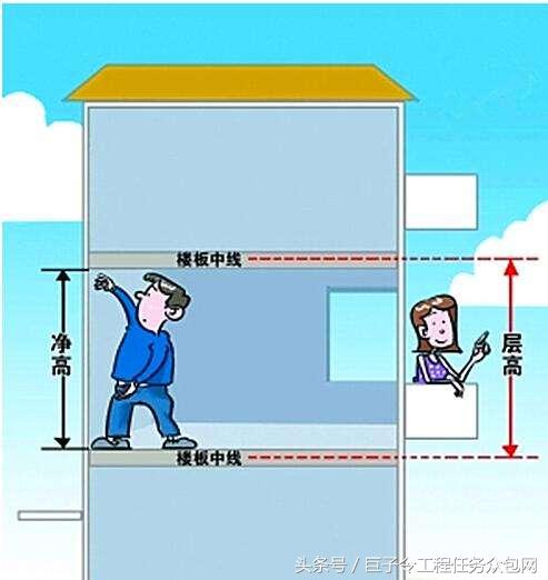 建筑工程预算的基本知识,建筑工程法律基本知识全集