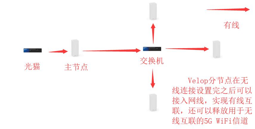 linksysvelopax4200评测,linksysvelopax4200测评