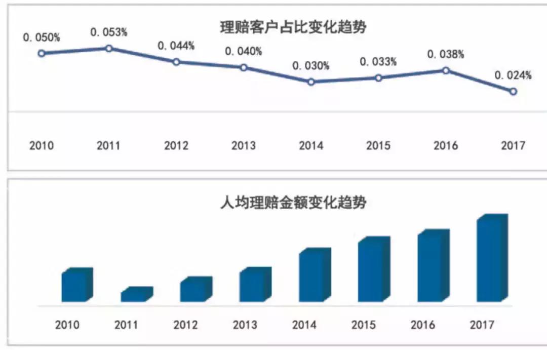 重疾险保额10000元出险怎么赔付,重疾险最高理赔额