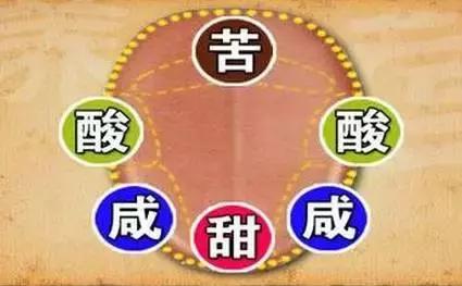 口苦口臭口甜预示身体出状况了,口淡口干口苦口臭怎么回事