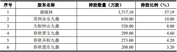 九鼎投资ipo被禁企业怎么办,九鼎投资项目收益