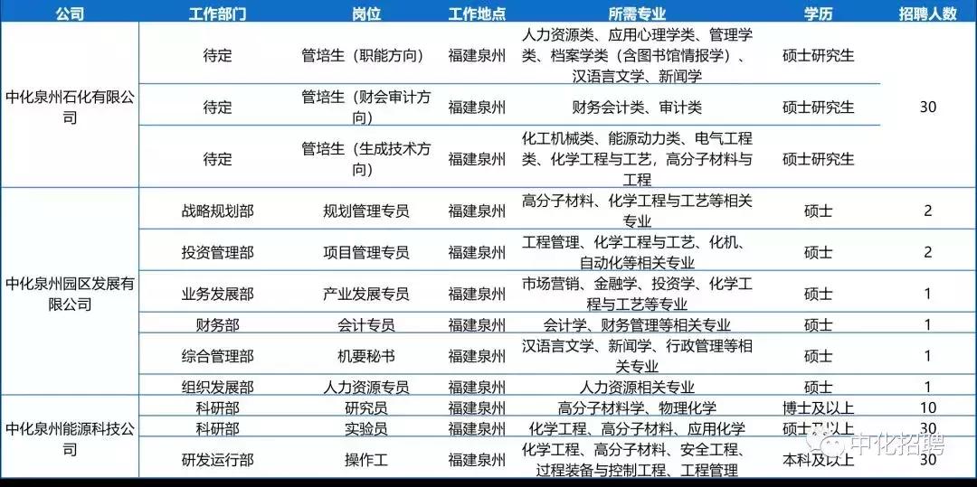 中化控股集团有限公司2024招聘,中国中化集团校园招聘1901人公告