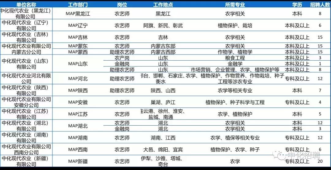 中化控股集团有限公司2024招聘,中国中化集团校园招聘1901人公告