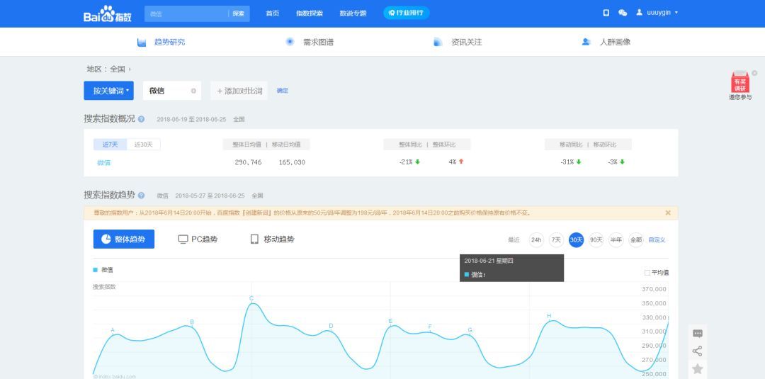 运营人必备的7大实用工具,抖音运营常用必备工具网站