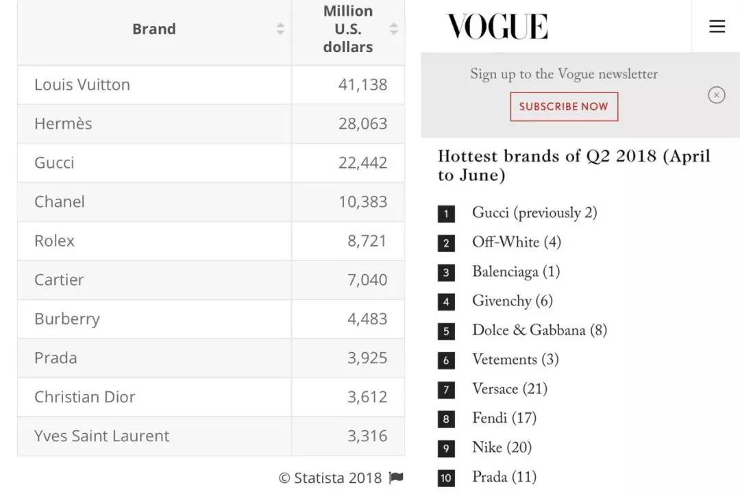 ysl口红是奢侈品么,ysl是口红还是卖包的