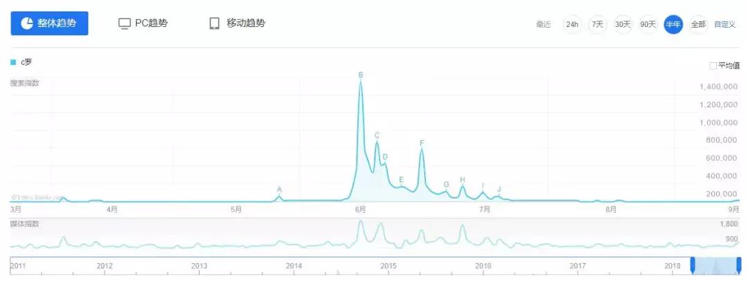 全民冠军足球最初版本,全民冠军足球坑不坑