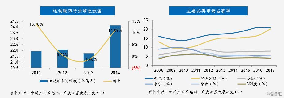 李宁近三十年营业数据,李宁的全球崛起之路