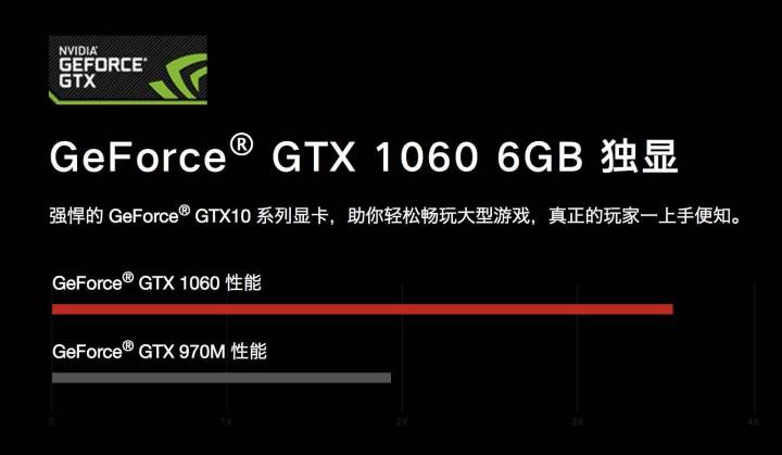 联想r7000和y7000哪个好,联想游戏本y7000p测评