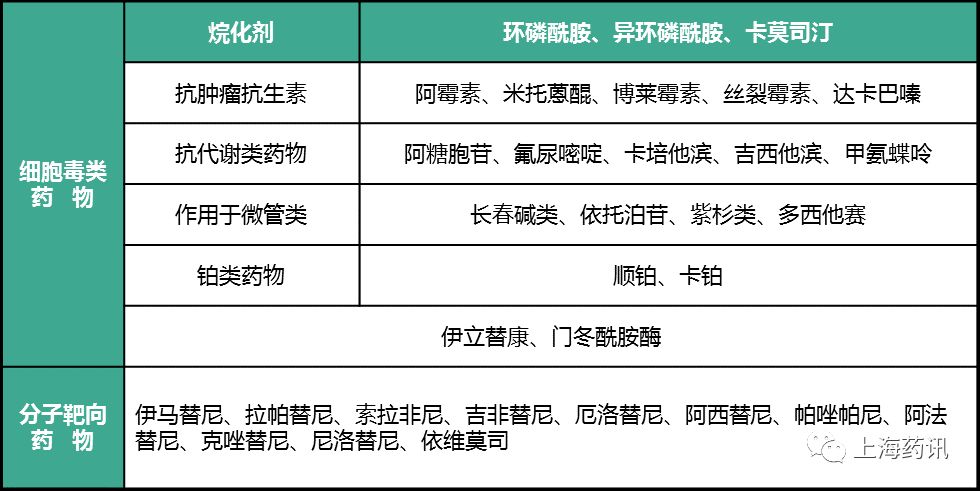 肿瘤药物相关性肝损伤,抗肿瘤药物导致肝损伤怎么办