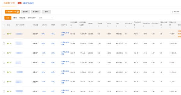 淘宝直通车怎么开省钱有什么技巧,淘宝怎么开直通车最省钱最有效呢
