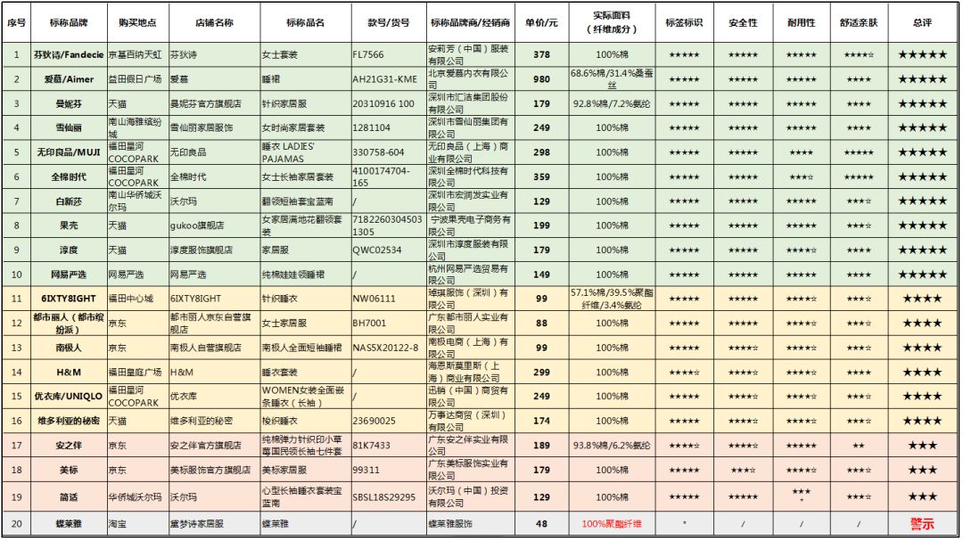 优衣库三福无印良品,三枪的家居服是贴牌吗