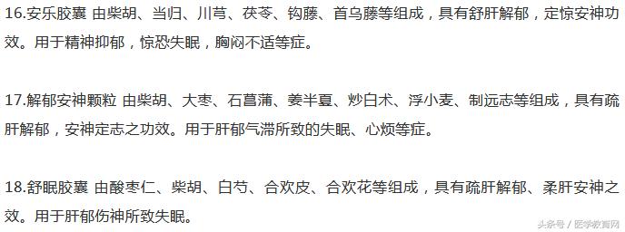 记住这20种中药，治疗失眠有用！医护人必备！
