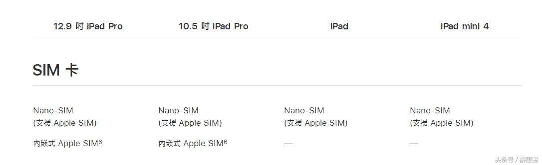 ipadpro和mini4哪个更好,IPadPro2018和iPadmini六选哪个