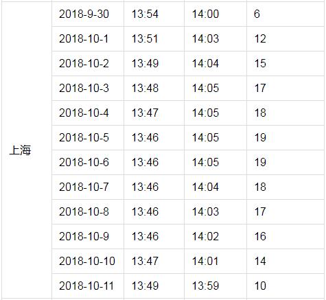 户户通突然提示信号中断,近几日户户通信号差有何方法处理