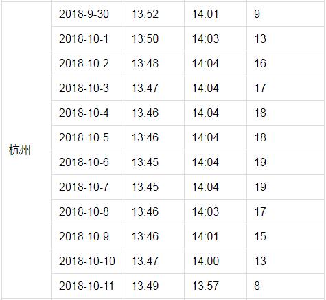 户户通突然提示信号中断,近几日户户通信号差有何方法处理