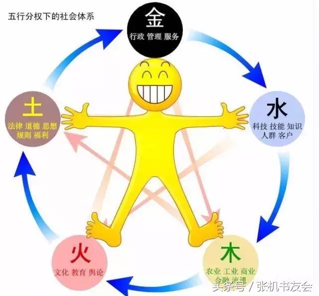 中医五行背诵,中医五行背诊法详解