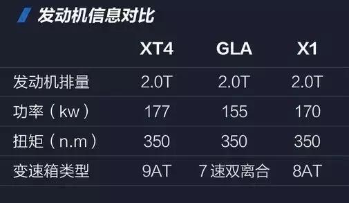 通用汽车史上最强1.5t发动机,通用l2b是沃德十佳发动机