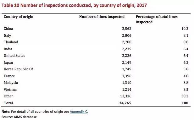澳洲保健品swisse代加工,澳洲保健品blackmoresswisse