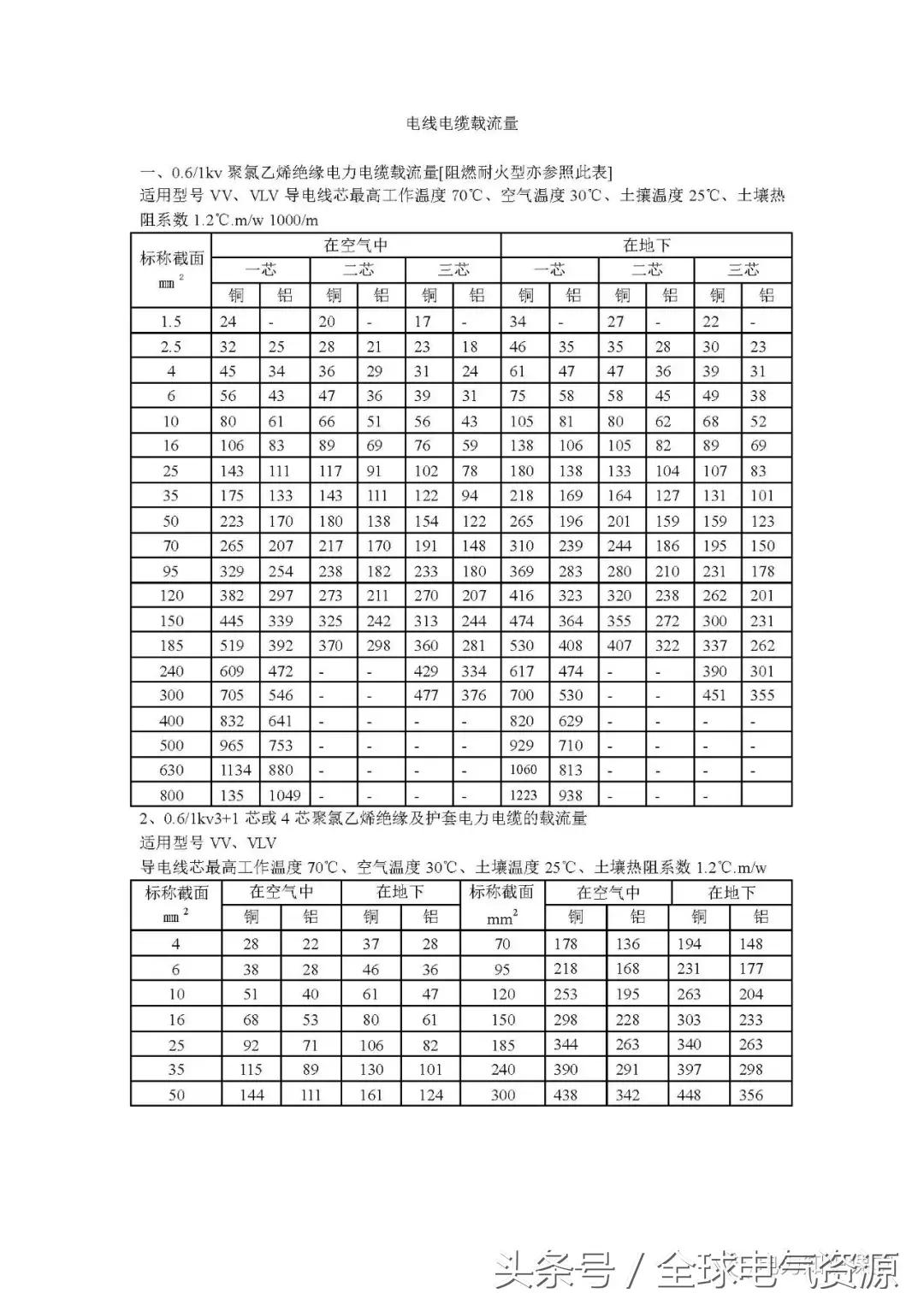 电线电缆的载流量究竟怎么计算,电缆载流量表最新