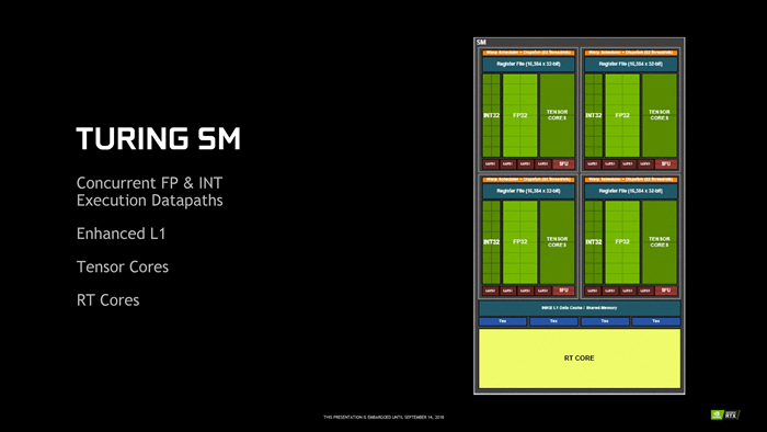 asusrogstrixgeforcertx2080ti,nvidiageforcertx2080supervgag740