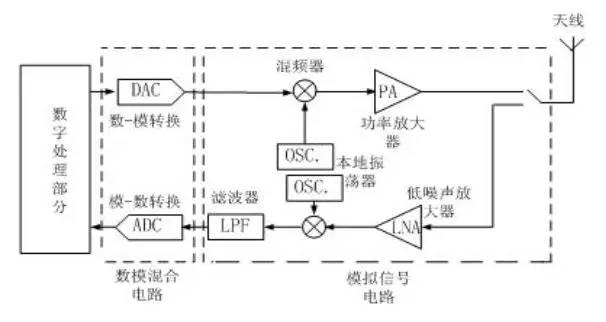 射频功放电路原理,射频电路的原理及应用